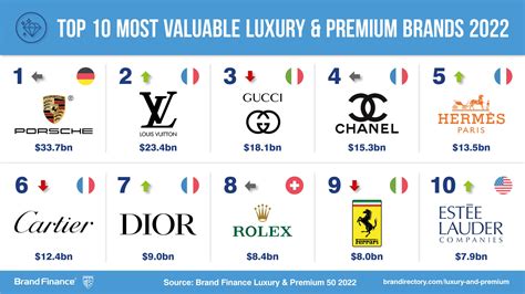 list of luxury brands.